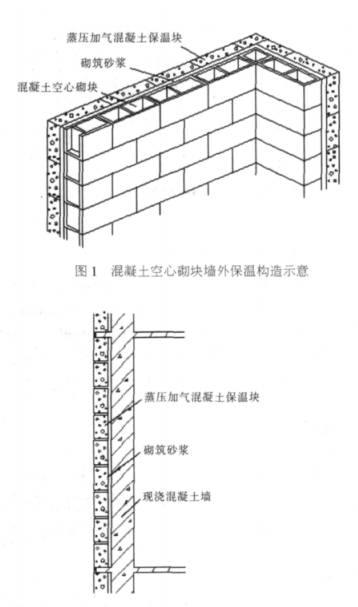 九龙坡蒸压加气混凝土砌块复合保温外墙性能与构造